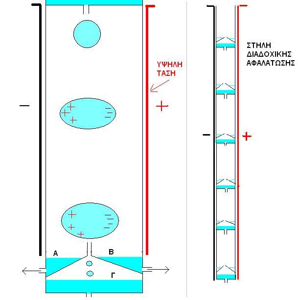 desal