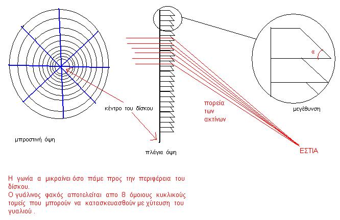 lens