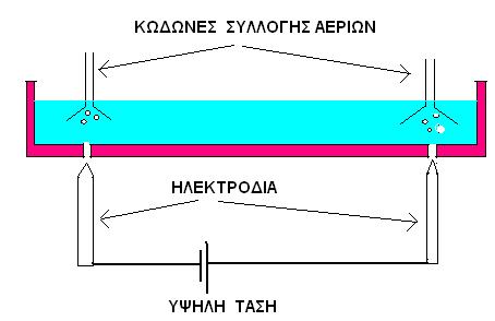 non vapt