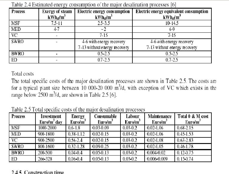 financial data